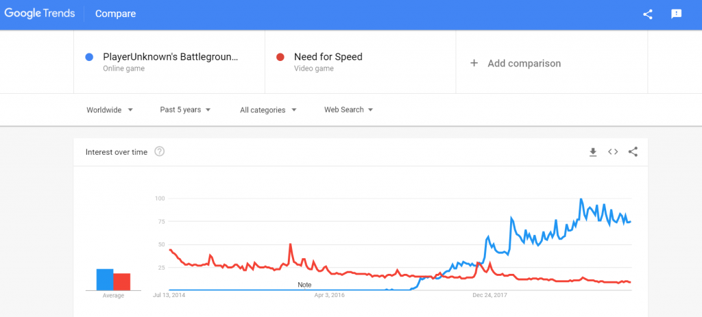 make money by creating app research - Google Trends