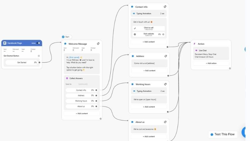 Chatfuel flow builder with a welcome message branching to contact info, address and hours