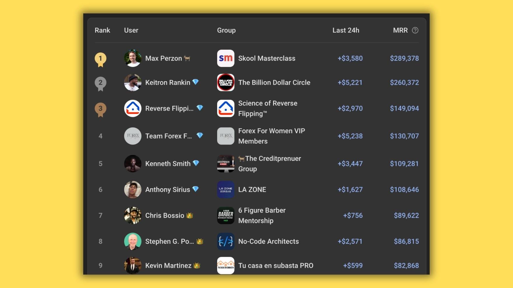 Skool games participants leaderboard