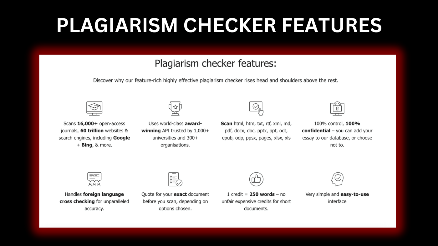 Feature list of a paid plagiarism checker, from journal coverage to 250 words per credit