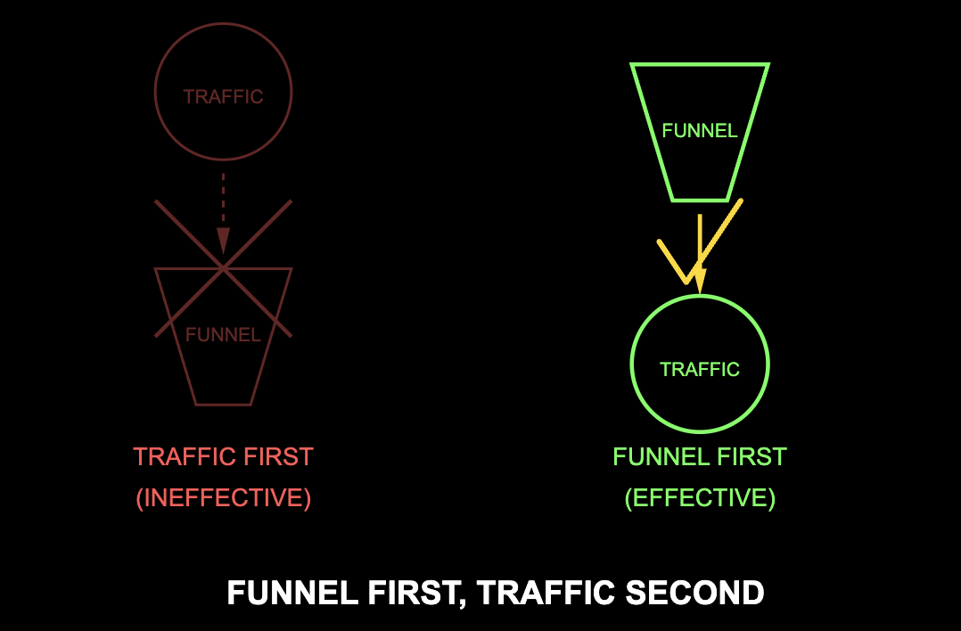 Email marketing concept