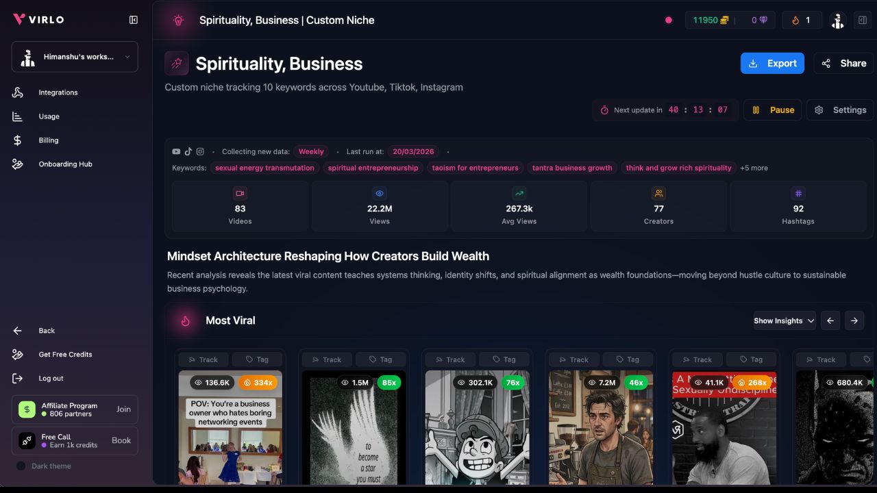 Virlo dashboard tracking a Spirituality and Business niche with video views and most viral clips