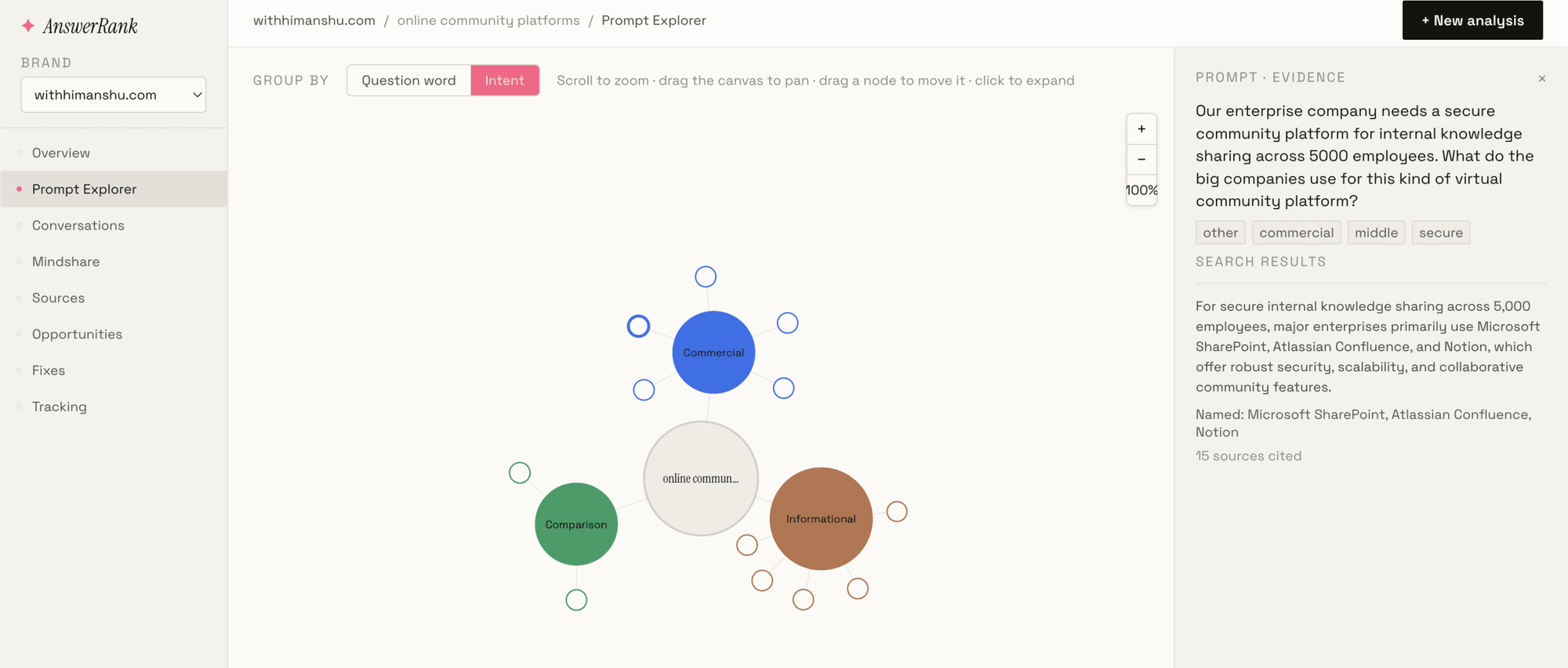 AnswerRank prompt explorer grouping online community platform prompts by commercial, comparison and informational intent