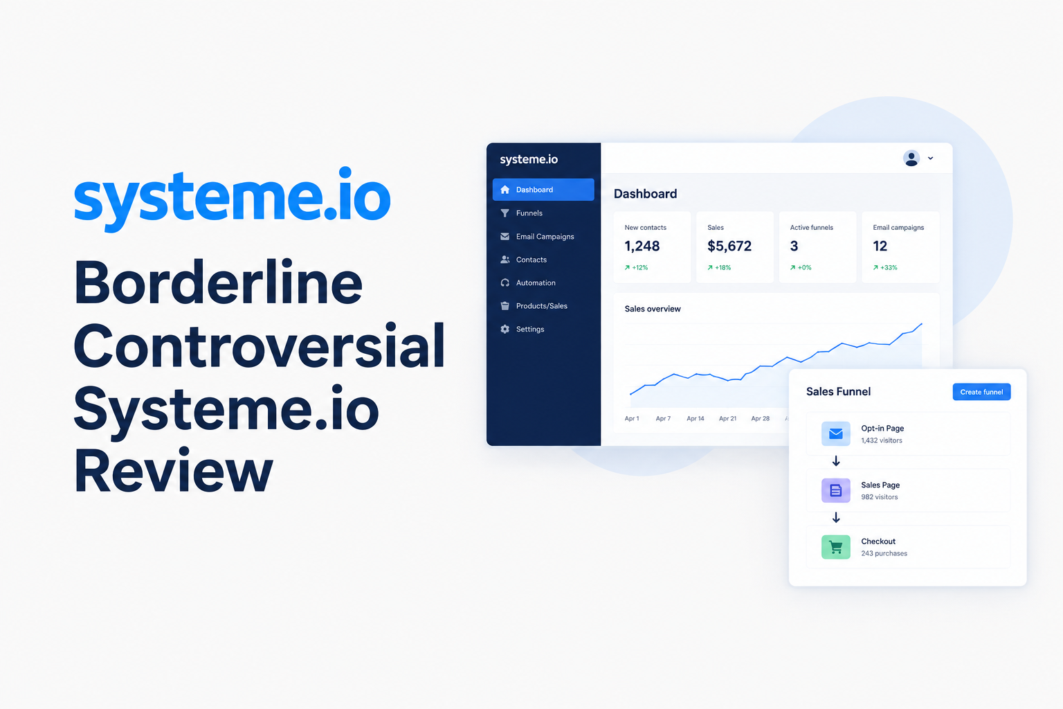 Cover graphic for a Systeme.io review