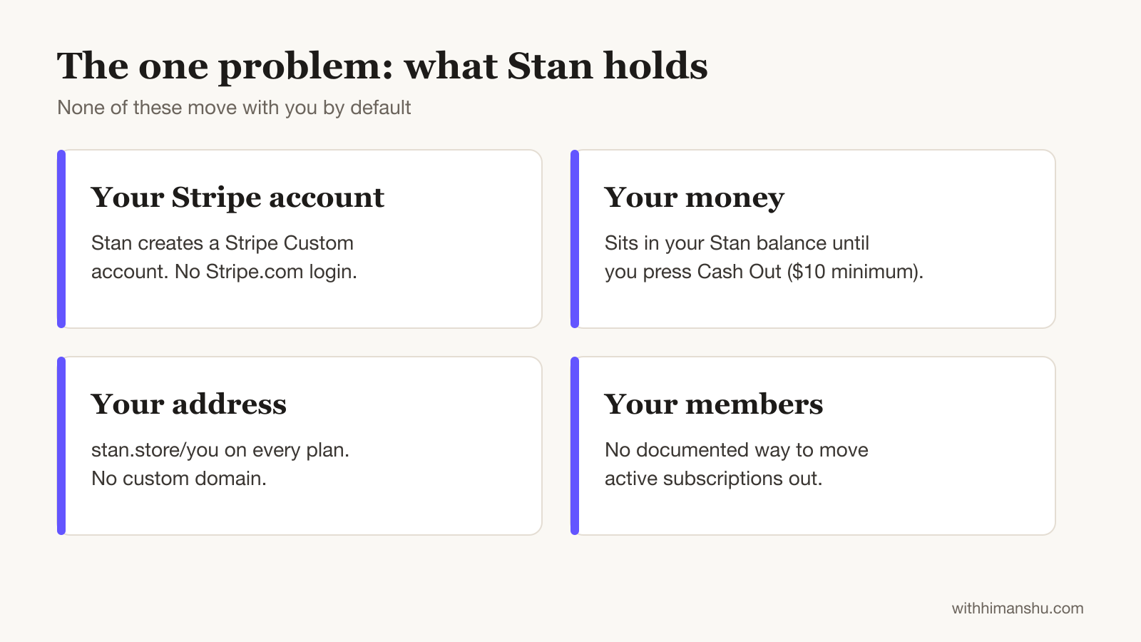 The four things Stan holds: your Stripe account, your money until cash-out, your stan.store address and your members' subscriptions